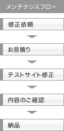 【イメージ】メンテナンスフロー