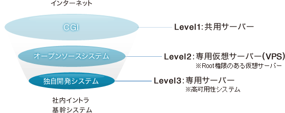 【イメージ】各サーバー