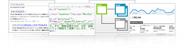 【イメージ】アットウエルネスの基本的な分析