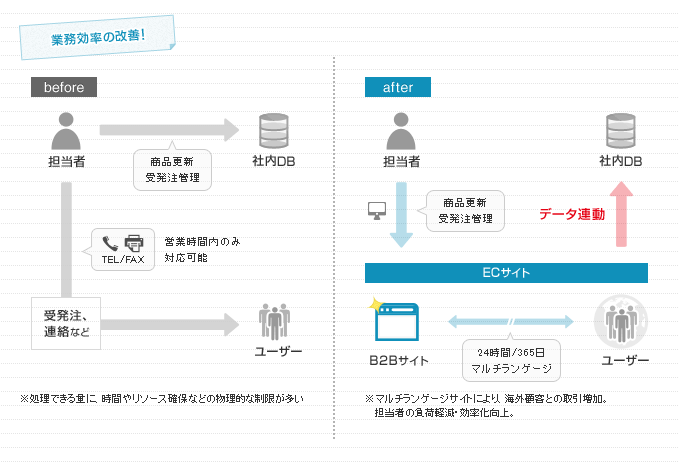 【戦略イメージ】