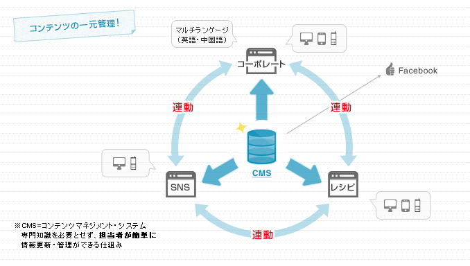 【戦略イメージ】